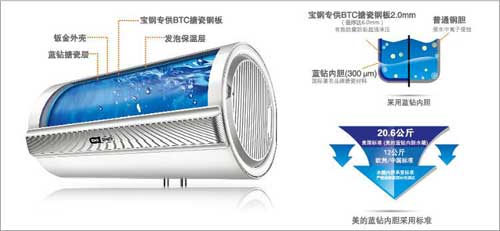 美的 E+藍鉆內(nèi)膽空氣能熱水器