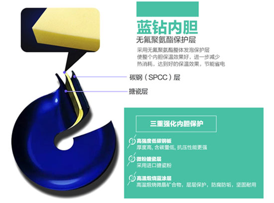 租房一族的神器!四款熱銷(xiāo)電熱水器產(chǎn)品推薦