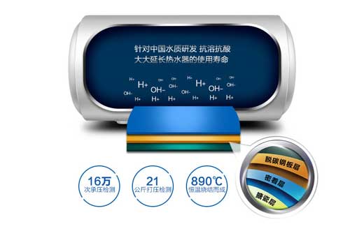 租房一族的神器!四款熱銷(xiāo)電熱水器產(chǎn)品推薦