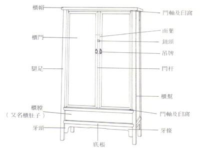 盤點常見傳統紅木家具結構部件及名稱
