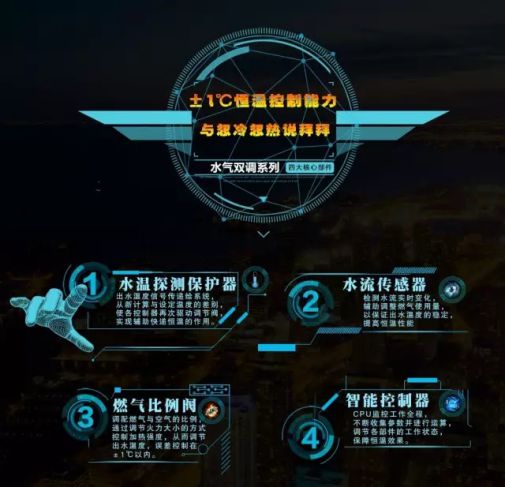 貝爾塔供熱系統(tǒng)--燃?xì)鉄崴魉畾怆p調(diào)系列