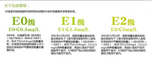 新手向：板材中的E0，E1，E2代表的是什么含義?