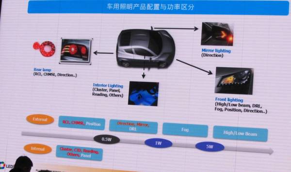 未來(lái)幾年中國(guó)汽車照明市場(chǎng)的機(jī)遇究竟在哪里?