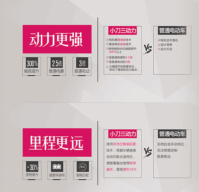 中國(guó)十大電動(dòng)車(chē)品牌之小刀三動(dòng)力