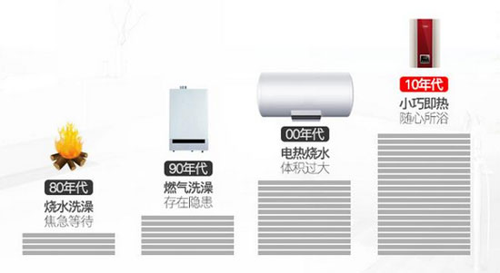 正值裝修季，怎樣選擇合適的即熱式電熱水器?