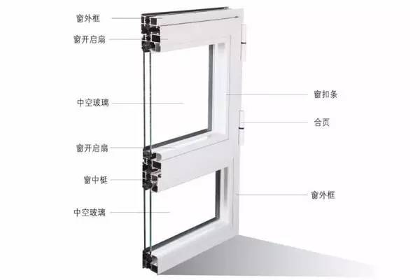 夏天降溫不靠空調(diào)？門(mén)窗隔熱妙不可言！