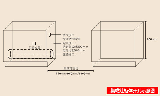 簡(jiǎn)單分析集成灶安裝細(xì)節(jié)及安裝過程中需注意的問題