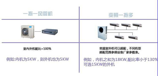 怎樣選擇合適的家用中央空調(diào)？不看后悔也來(lái)不及！
