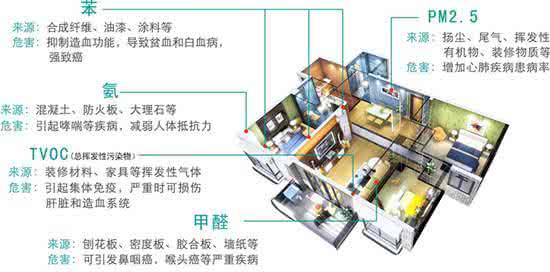 為何說新風(fēng)系統(tǒng)是室內(nèi)空氣污染的終極解決方法？