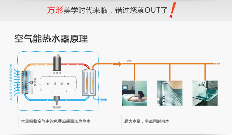 傳統(tǒng)熱水器存在問(wèn)題多 空氣能熱水器為你一一解決