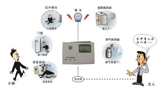 十大安防品牌：常見的防盜報警器相關小常識
