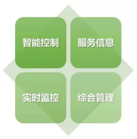 著名安防品牌羅格朗為你介紹酒店客房控制系統