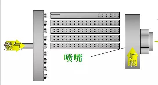 燃?xì)獗趻鞝t噪音不能忍!原因究竟在哪里?