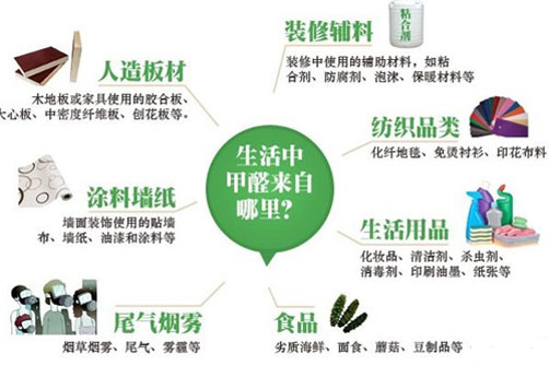 為你詳解裝修板材實際甲醛含量情況