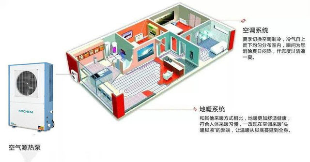 你知道取暖的發展史嗎?空氣能采暖屬于第幾代采暖方式?