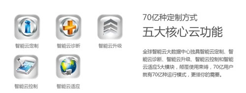 志高智能王系列88款空調(diào)讓家的每個角落充滿真誠關(guān)懷