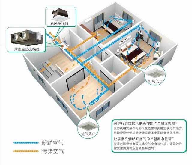 關(guān)于新風(fēng)系統(tǒng)選購(gòu)“地雷”，為你一一瓦解！