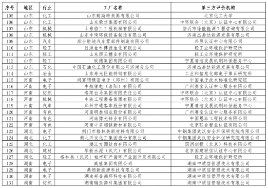 第二批綠色制造名單出爐 多個知名電子、電器企業(yè)入選
