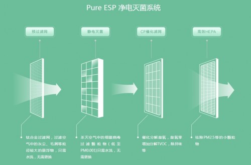 士諾新風系統讓你無需開窗也能獲得森林般清新感受