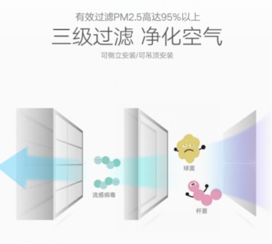 中義新風(fēng)提示您：對自己好點，建一所會呼氣的房子吧