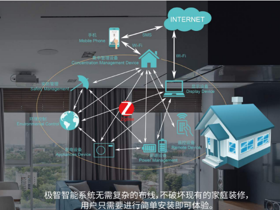 極智智能家居系統聯所未聯，暢享極致美好生活
