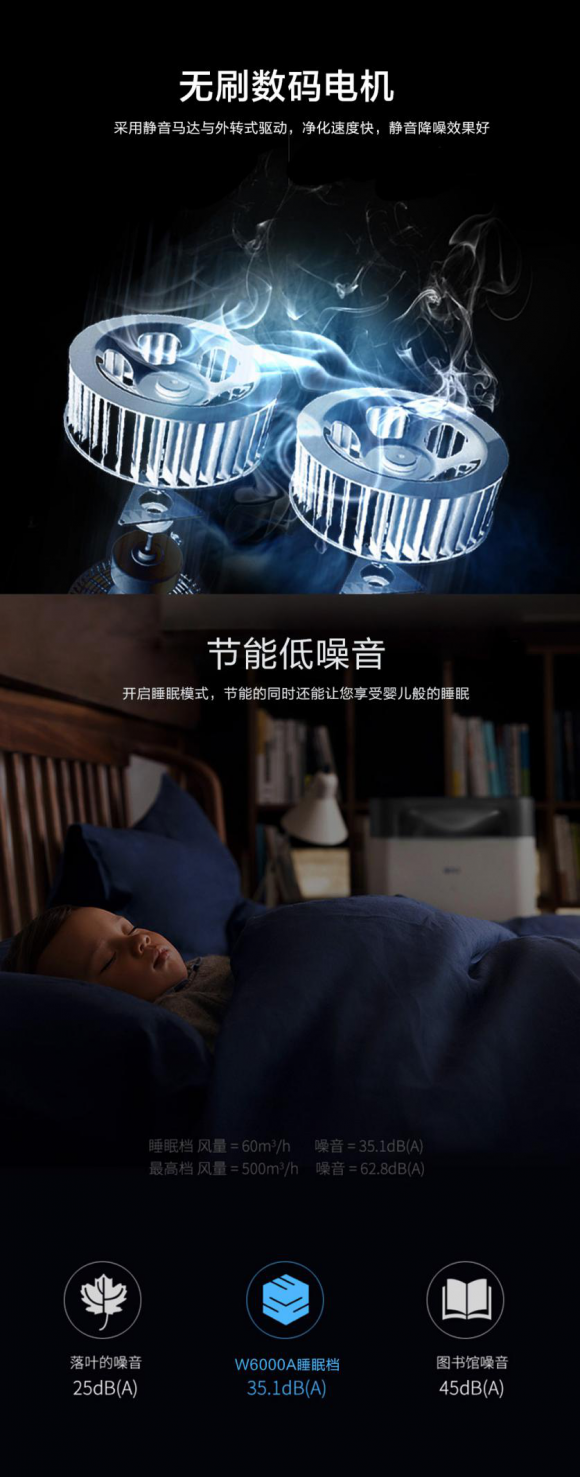 凈化器參數到底有什么意義？消費者怎么通過參數匹配購買需求？