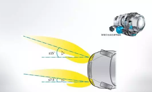 奧迪矩陣式LED智能大燈，看得遠(yuǎn)才安全！
