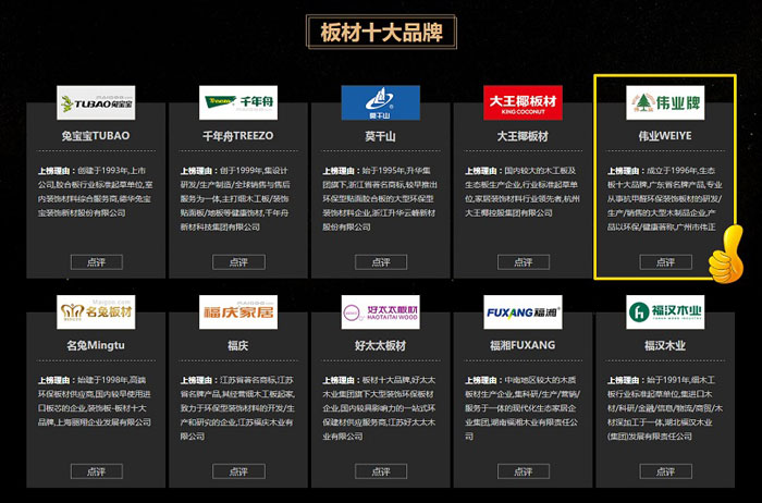 偉業牌板材入選2018年度“中國板材十大品牌”!
