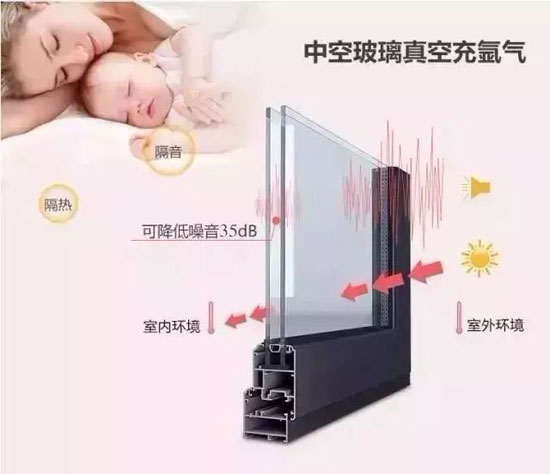 關注老年人健康，共筑希望——紅橡樹高端凈音門窗