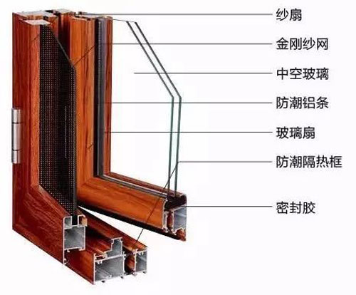 關注老年人健康，共筑希望——紅橡樹高端凈音門窗