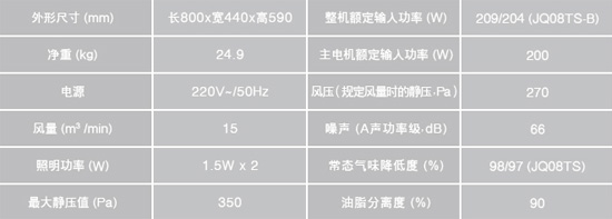 著名廚衛電器品牌產品|5000左右性價比高的煙灶套裝