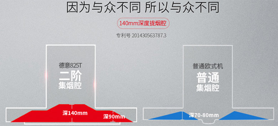 知名廚衛電器品牌產品|德意825T+715B歐式煙灶套裝介紹