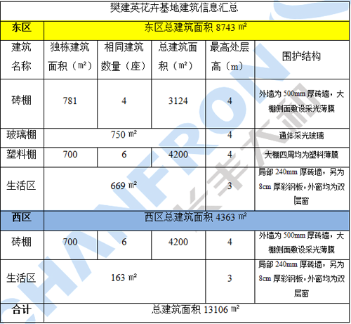 品牌案例|利普曼空氣能之農業園花卉基地“煤改空氣源”