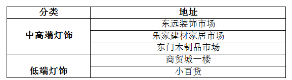 選購燈飾如此糾結，買燈到底要看什么？