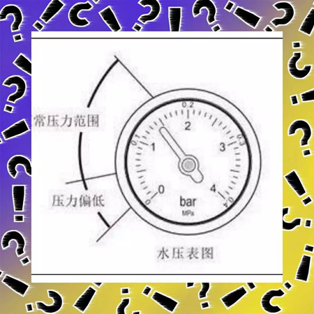 壁掛爐產(chǎn)品|關(guān)于燃氣壁掛爐使用過程中的水壓問題