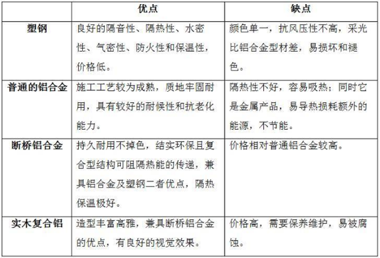 陽臺怎么包？聽有十年包鋁合金的老師傅怎么說