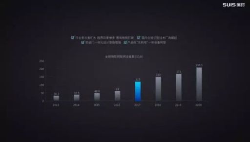 瑞時(shí)智控謝群斐：攜手創(chuàng)新迎接門(mén)業(yè) 產(chǎn)品向數(shù)字化和智能化升級(jí)