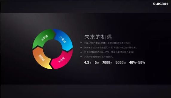 瑞時(shí)智控謝群斐：攜手創(chuàng)新迎接門(mén)業(yè) 產(chǎn)品向數(shù)字化和智能化升級(jí)