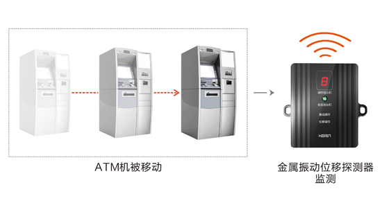 品牌產品|豪恩安防CCC認證金屬振動位移探測器助力銀行安保