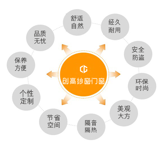品牌產(chǎn)品|每個(gè)平凡的動(dòng)作，創(chuàng)高鋁合金門窗都一直專注
