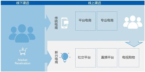 創(chuàng)爾特健康家電積極開辟線上直播渠道 賦能新營(yíng)銷