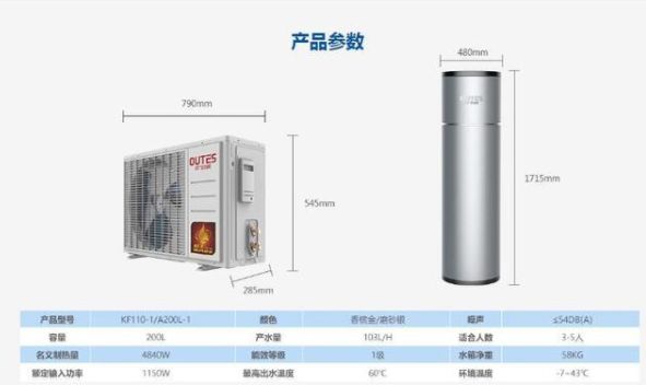 從三點(diǎn)為大伙兒初略提供一下空氣能熱水器對比燃?xì)鉄崴?的不同