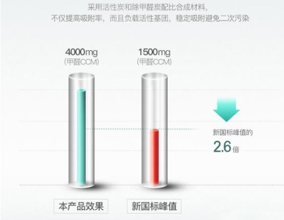 品牌產品|格力KJ700G-A01空氣凈化器，智能凈化解決方案