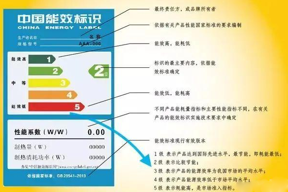 了解了 “燃?xì)鉄崴鳌钡幕拘畔⒑螅湍苷嬲鋵嵾x購的階段