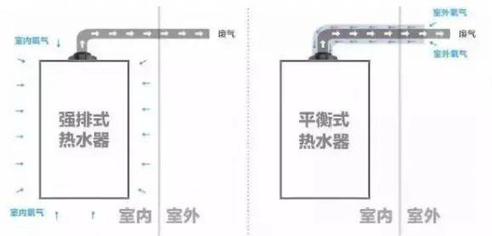 了解了 “燃?xì)鉄崴鳌钡幕拘畔⒑螅湍苷嬲鋵嵾x購的階段