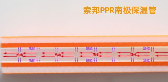 品牌產(chǎn)品|索邦PPR南極保溫管，企鵝寶寶最愛的高端管材