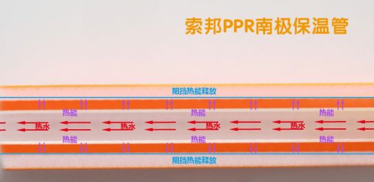 品牌產(chǎn)品|索邦PPR南極保溫管，企鵝寶寶最愛的高端管材