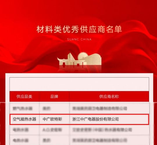 品牌榮譽(yù)|中廣歐特斯被評(píng)“融創(chuàng)中國(guó)2019年度優(yōu)秀供應(yīng)商” 