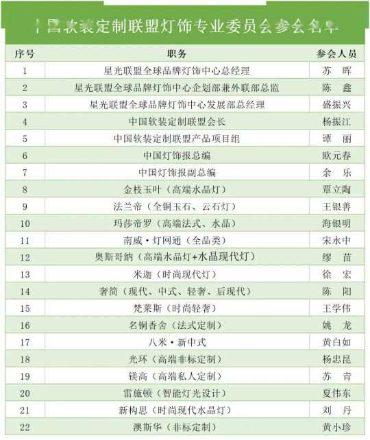 “中國軟裝定制聯盟燈具專業委員會企業品牌座談會”隆重召開