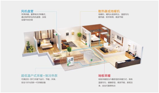 歐思丹水系統(tǒng)“空調(diào)+地暖”二聯(lián)供，冬暖夏涼一樣舒適